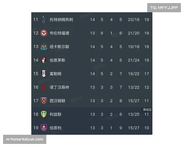 英超赛季竞争强度达历史新高 单场胜负即可引发排名地震 英超赛季竞争强度达历史新高 单场胜负即可引发排名地震